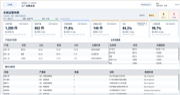 Ignition MES — Manufacturing operation workspace case preview