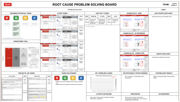 Problem closed-loop and continuous improvement case preview
