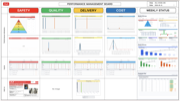 Manufacturing performance management case preview